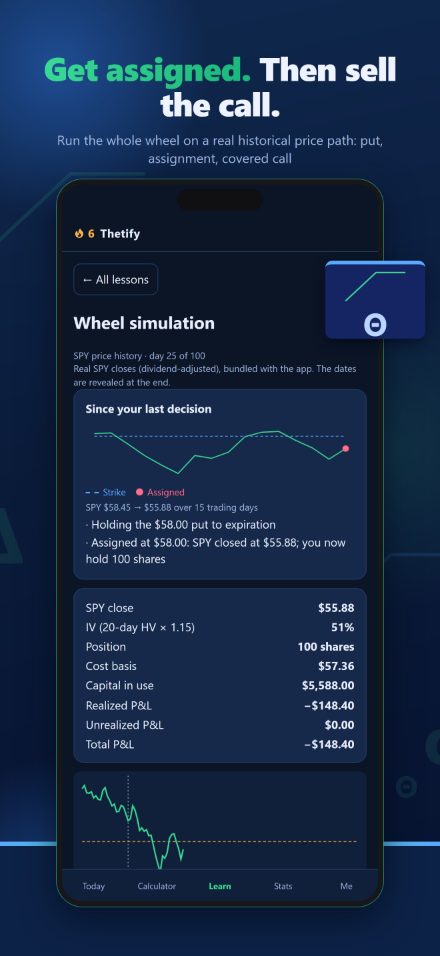 Wheel simulation on SPY history: assigned at the strike, now holding 100 shares, next step is selling a covered call